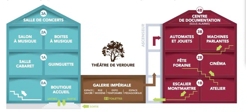 Musée-musique-mecanique-salles